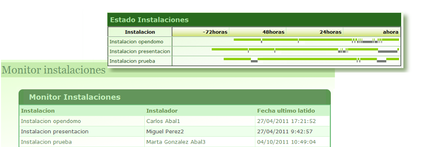 MonitorizacionInstalaciones.php